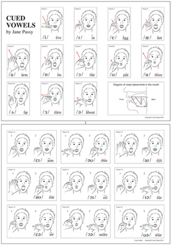 Cued Vowel Chart