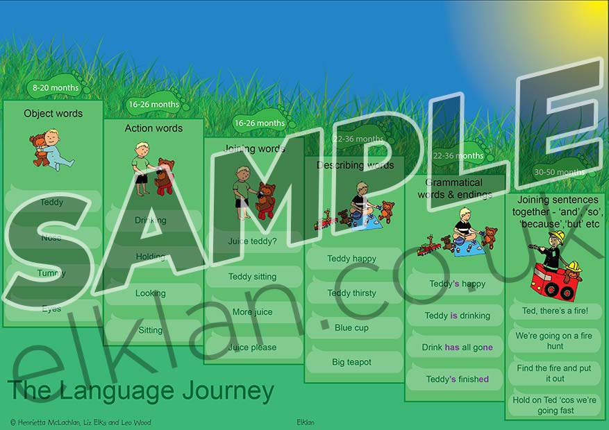 Language Journey Poster