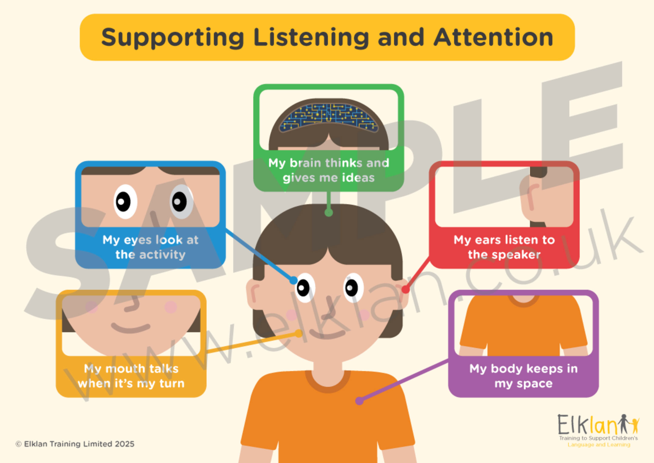 Neuro-affirming Listening and Attention Poster Set